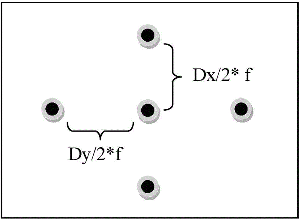 Retest method based on test of multiple points around coordinate position of test point