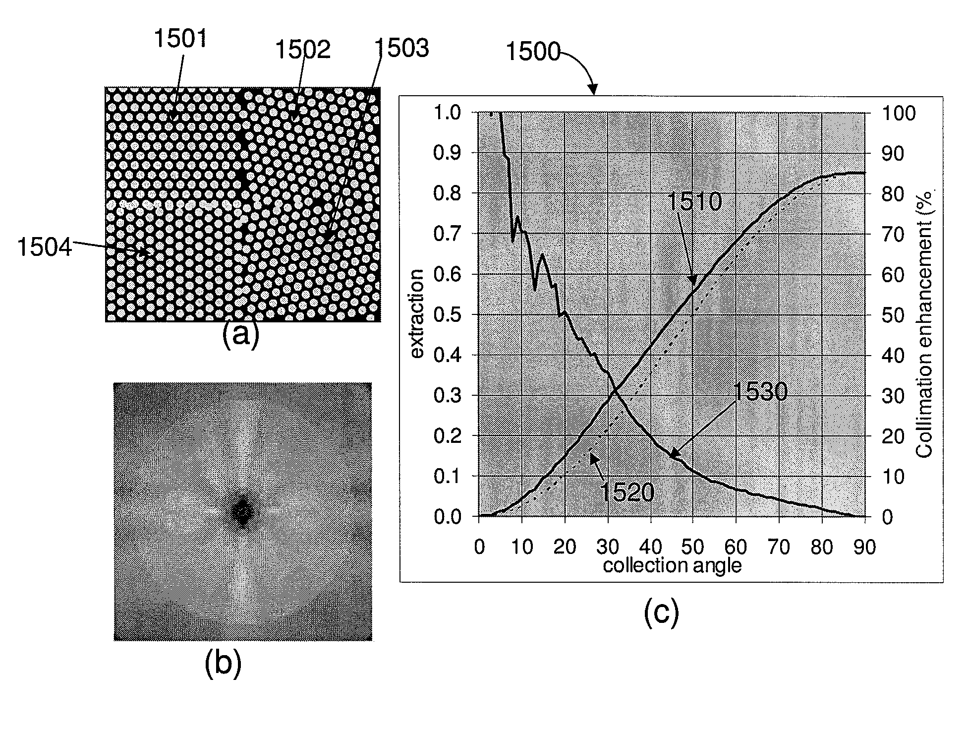 Patchwork patterned devices and related methods