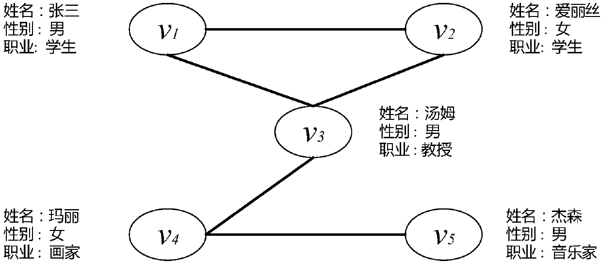 Convolutional neural network-based user attribute inference method and apparatus