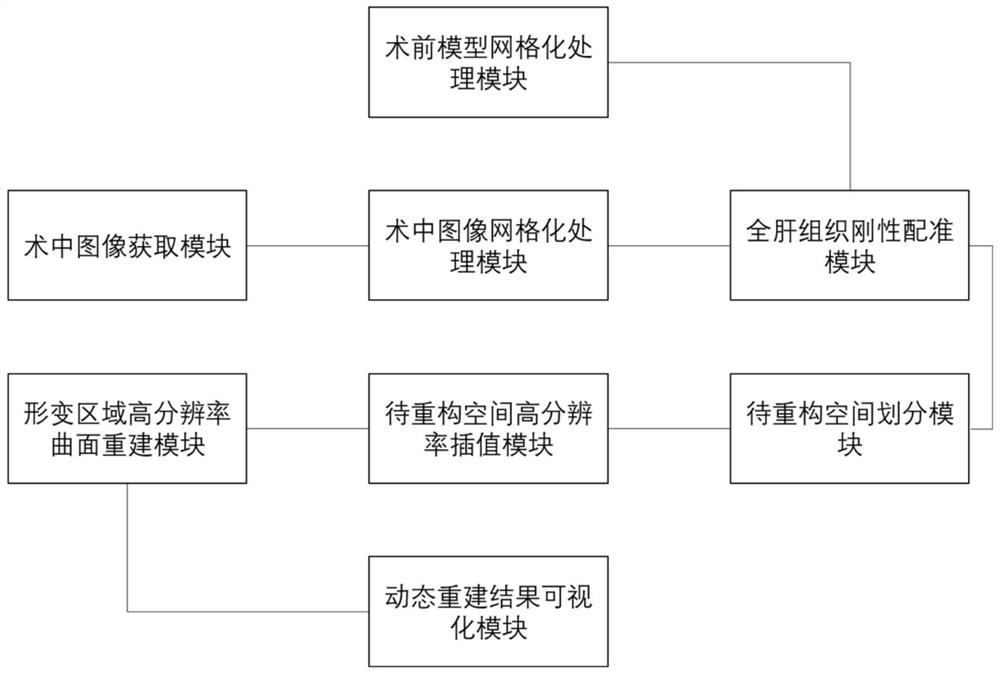 Dynamic three-dimensional reconstruction method and system for hepatectomy