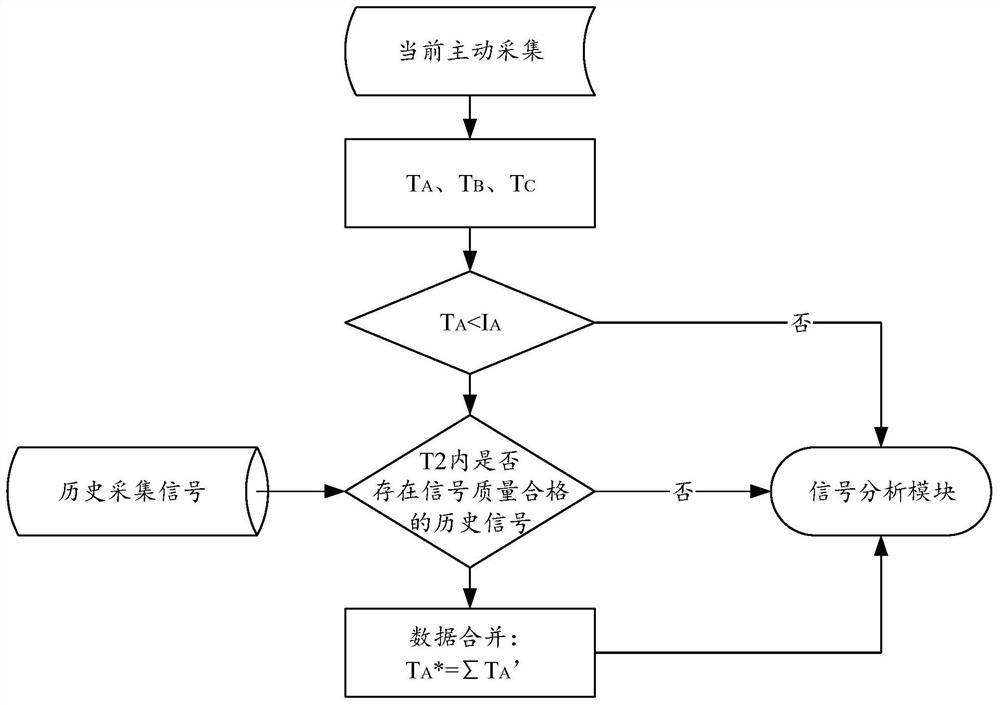 Multi-signal-based user health state detection method, wearable equipment and medium