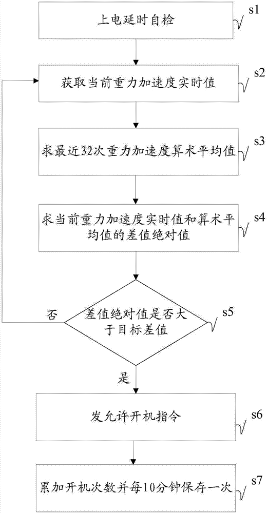 Control method and system of elevator air conditioner and elevator air conditioner control device