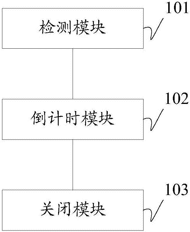 Control method and system of elevator air conditioner and elevator air conditioner control device