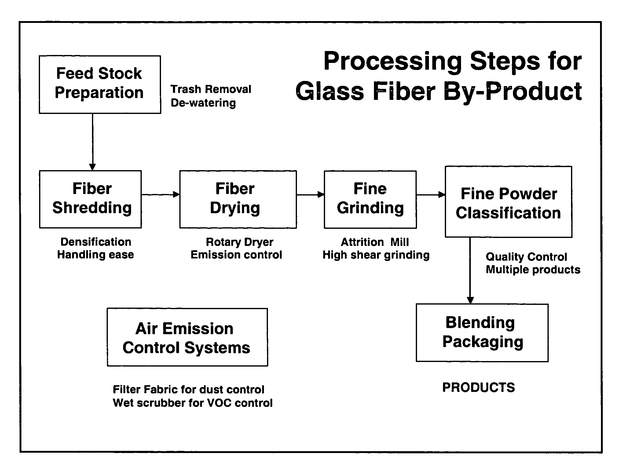 Low alkali, non-crystaline, vitreous silica fillers