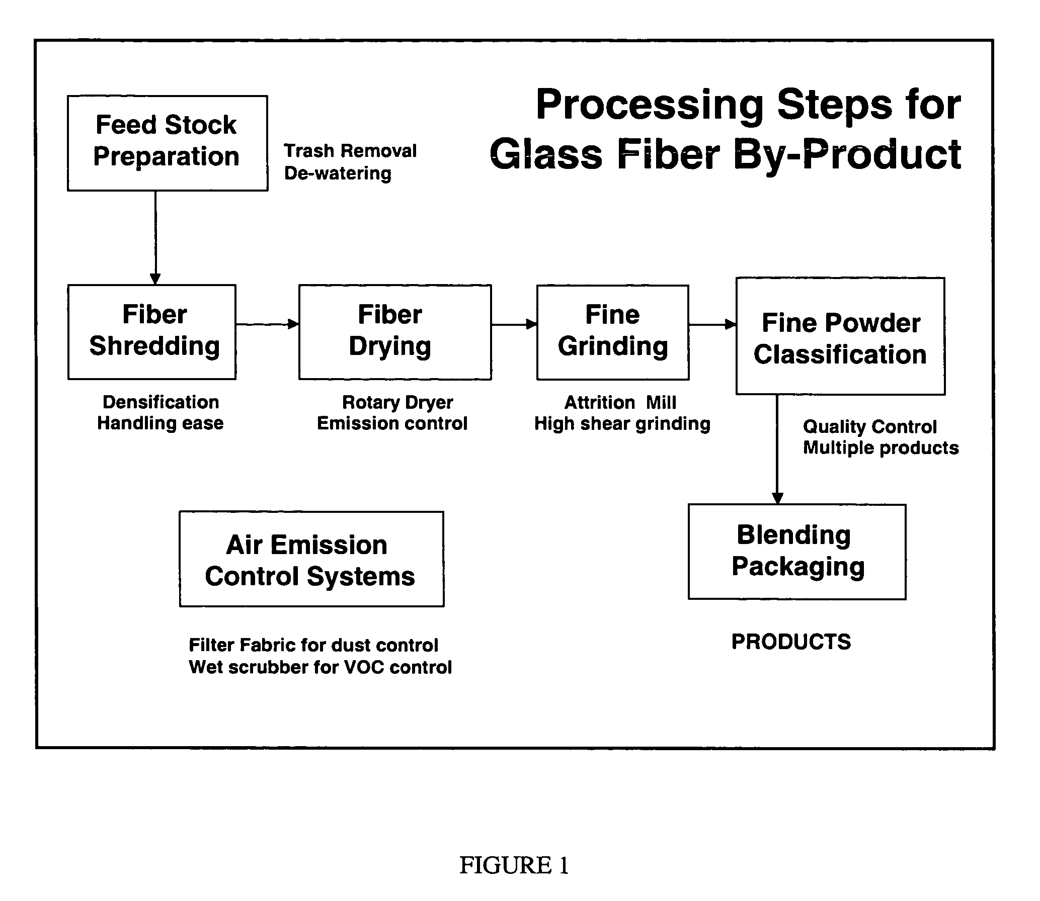 Low alkali, non-crystaline, vitreous silica fillers