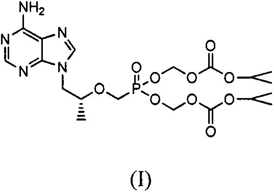 Preparation method of tenofovir disoproxil fumarate impurities