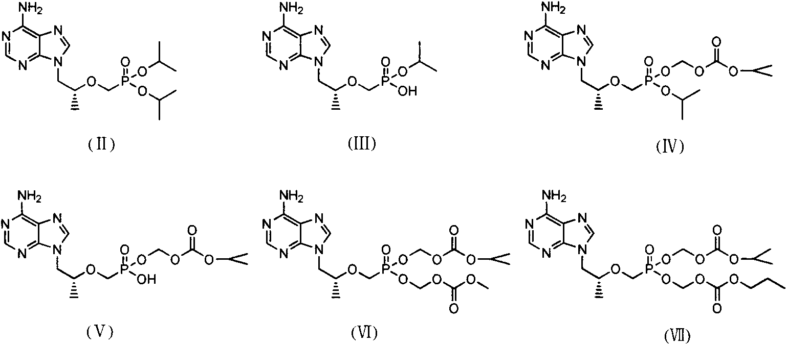 Preparation method of tenofovir disoproxil fumarate impurities