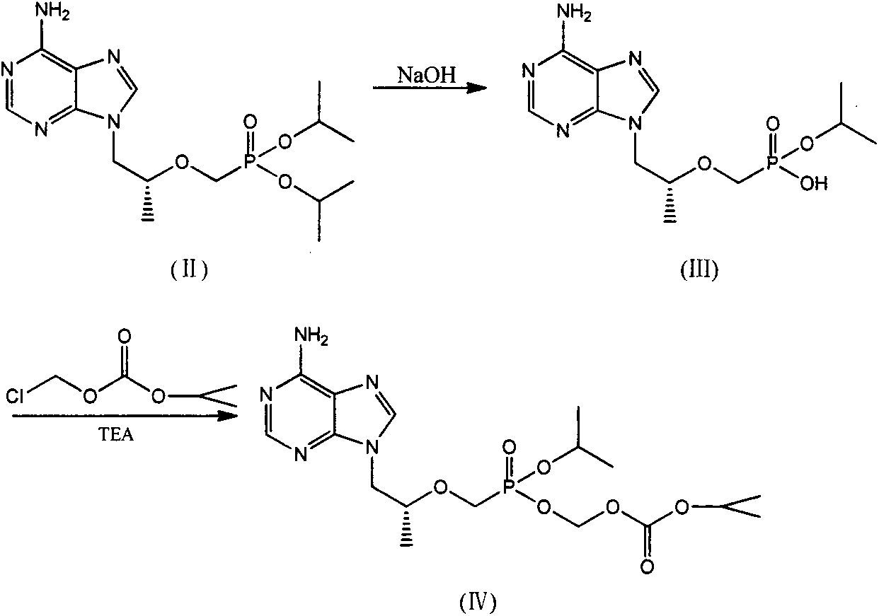 Preparation method of tenofovir disoproxil fumarate impurities