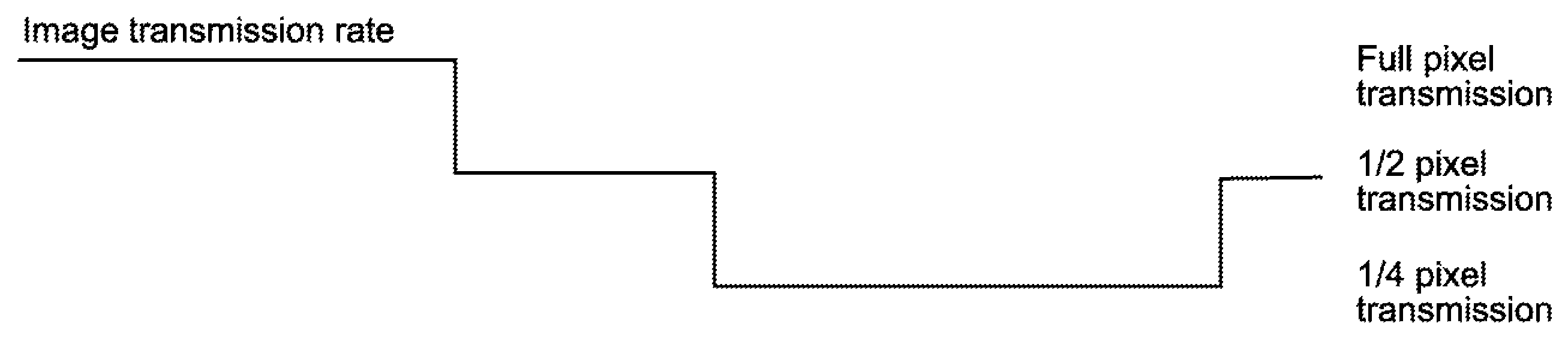 Apparatus and method to accommodate changes in communication quality