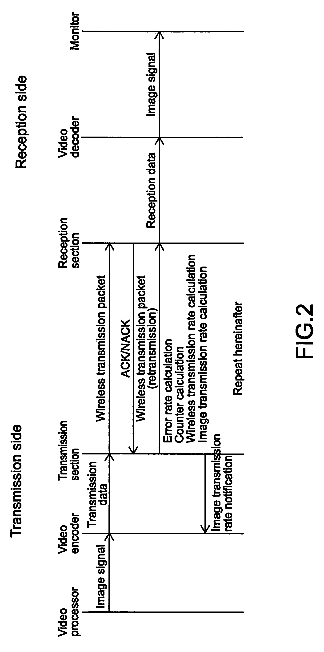 Apparatus and method to accommodate changes in communication quality