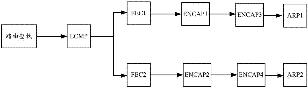 Table entry management method and device