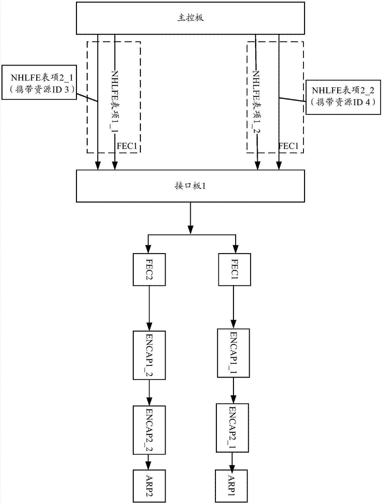 Table entry management method and device