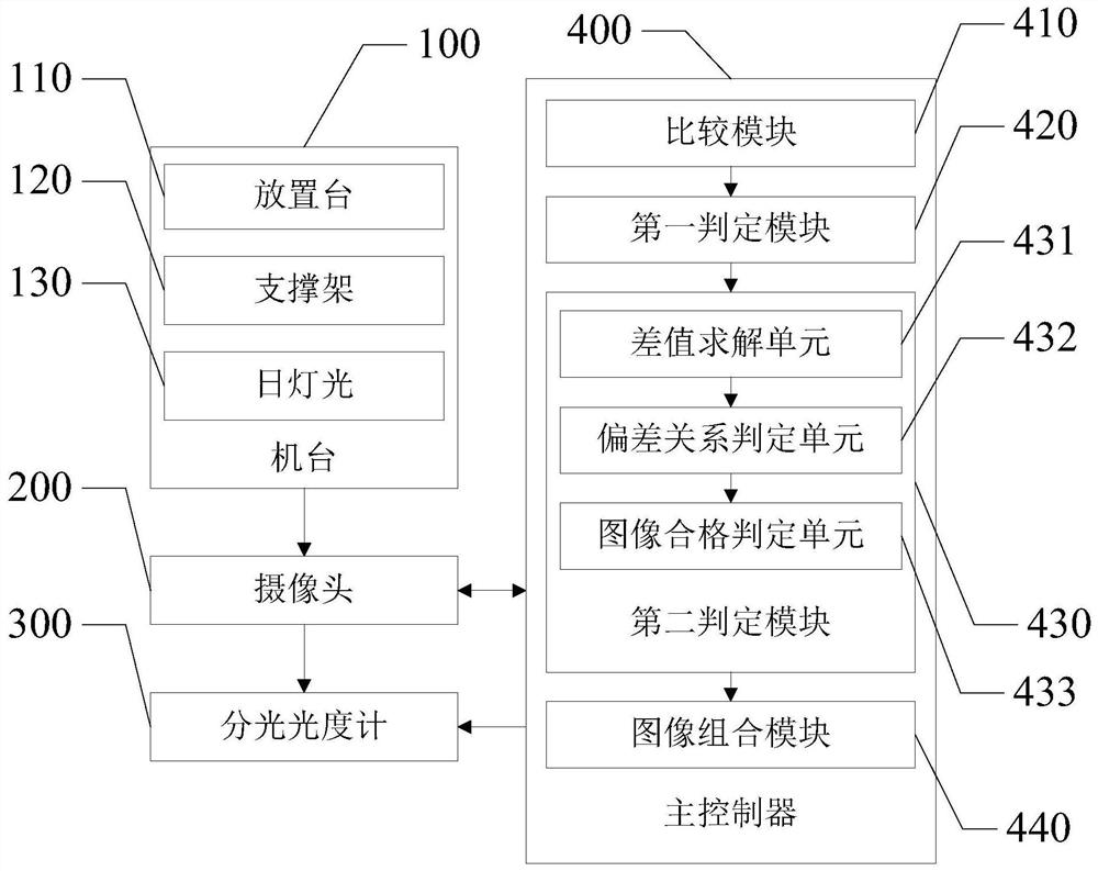 System for intelligently detecting qualificaiton of color of printed matter