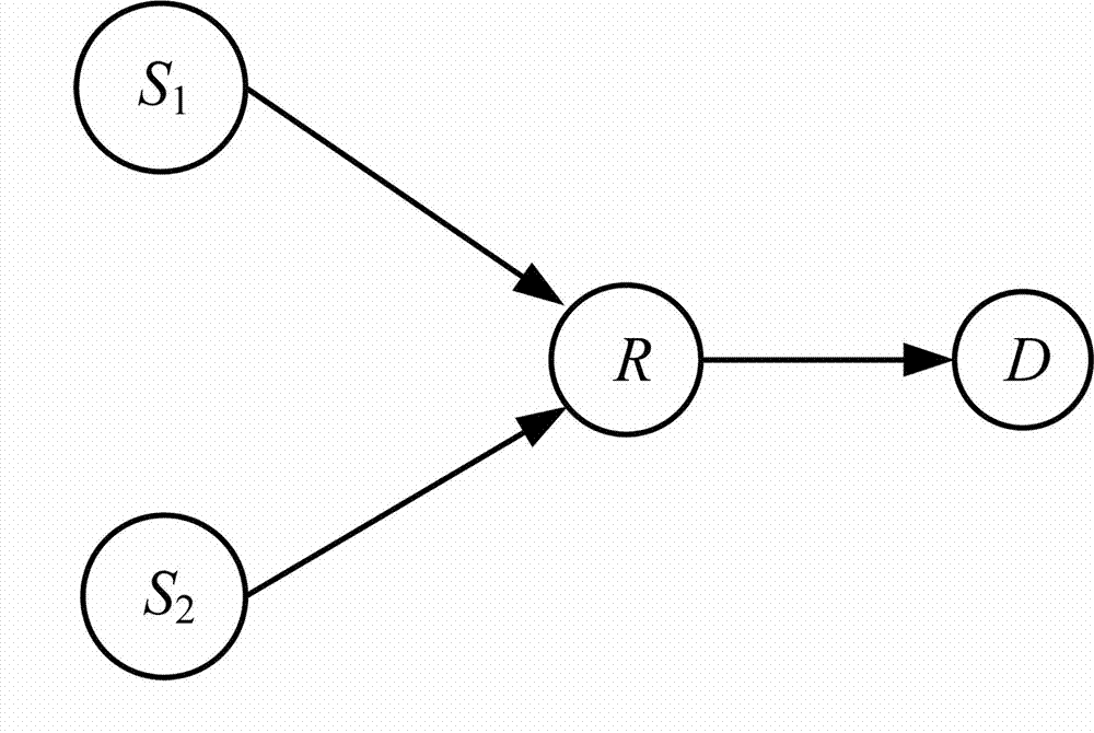 Distributed relay erasure coding method for mobile delay tolerant network