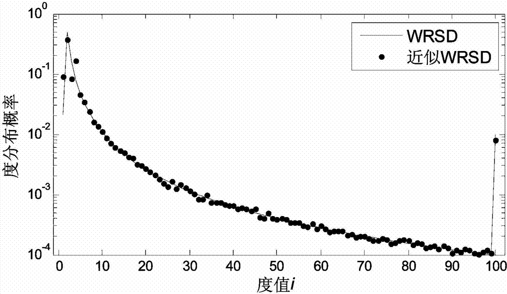 Distributed relay erasure coding method for mobile delay tolerant network