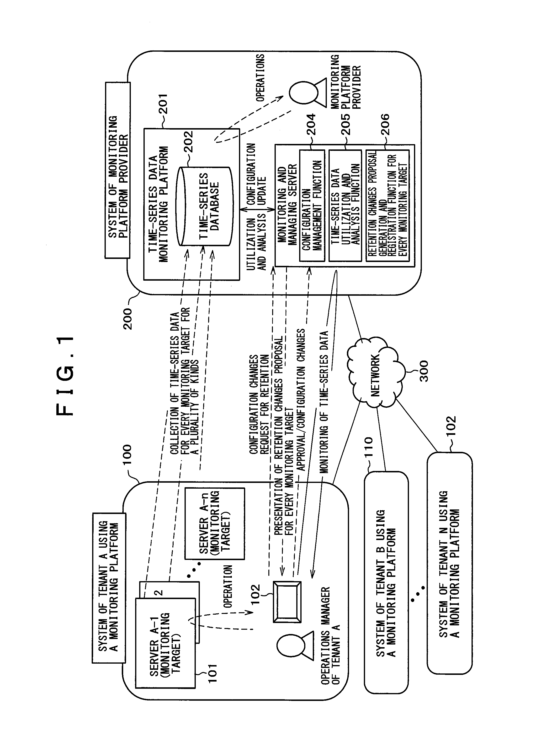 Time-series database setup automatic generation method, setup automatic generation system and monitoring server