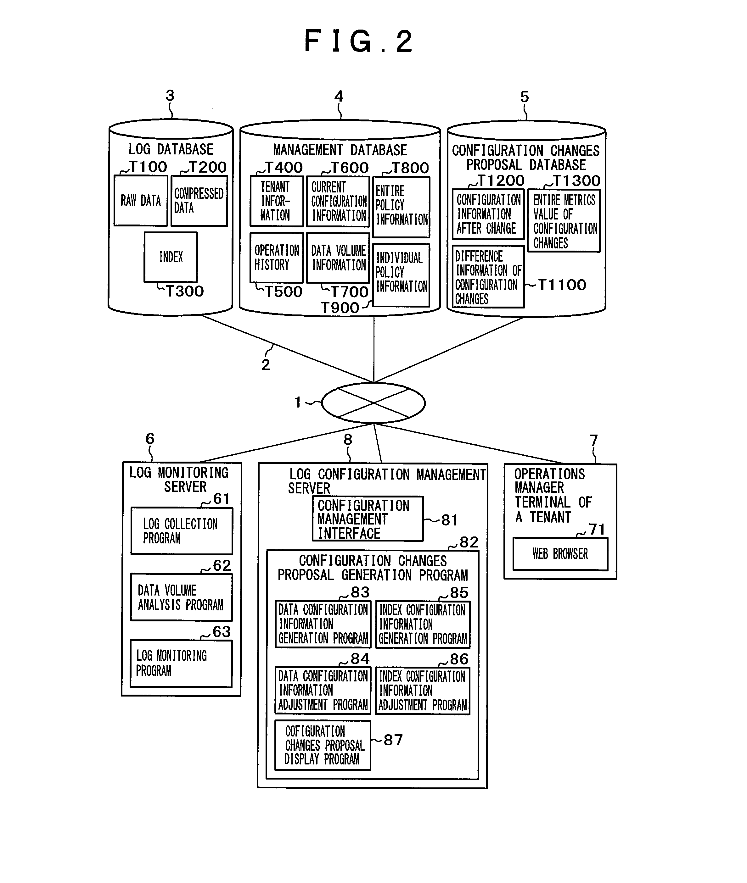 Time-series database setup automatic generation method, setup automatic generation system and monitoring server