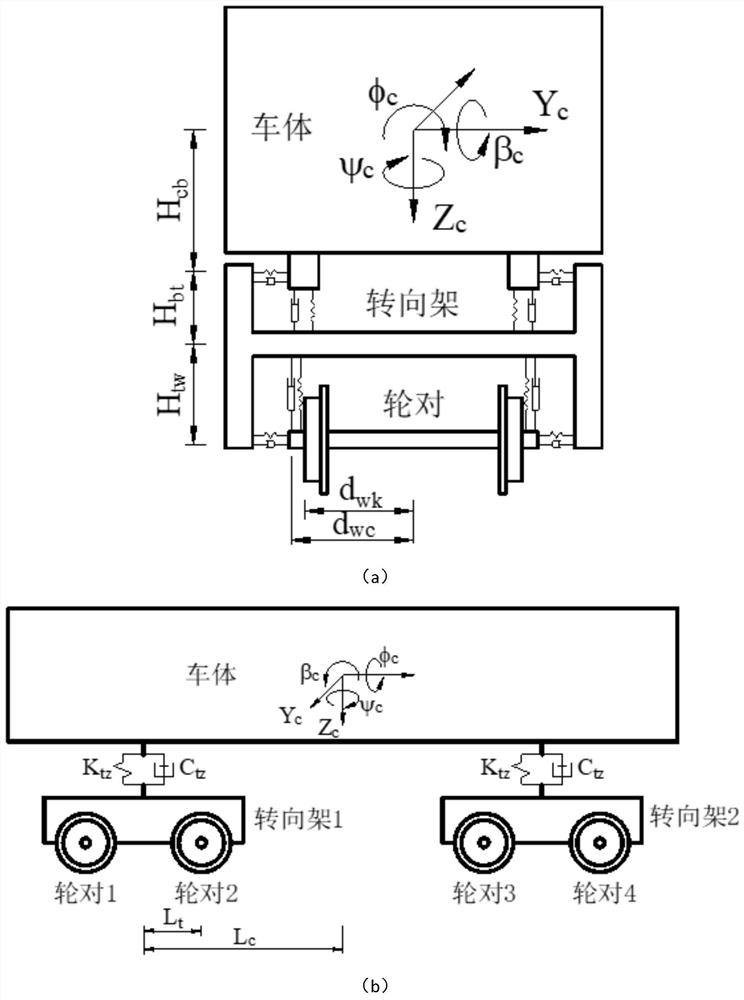 A method for overturning risk assessment of trains crossing bridges based on vibration mode superposition method