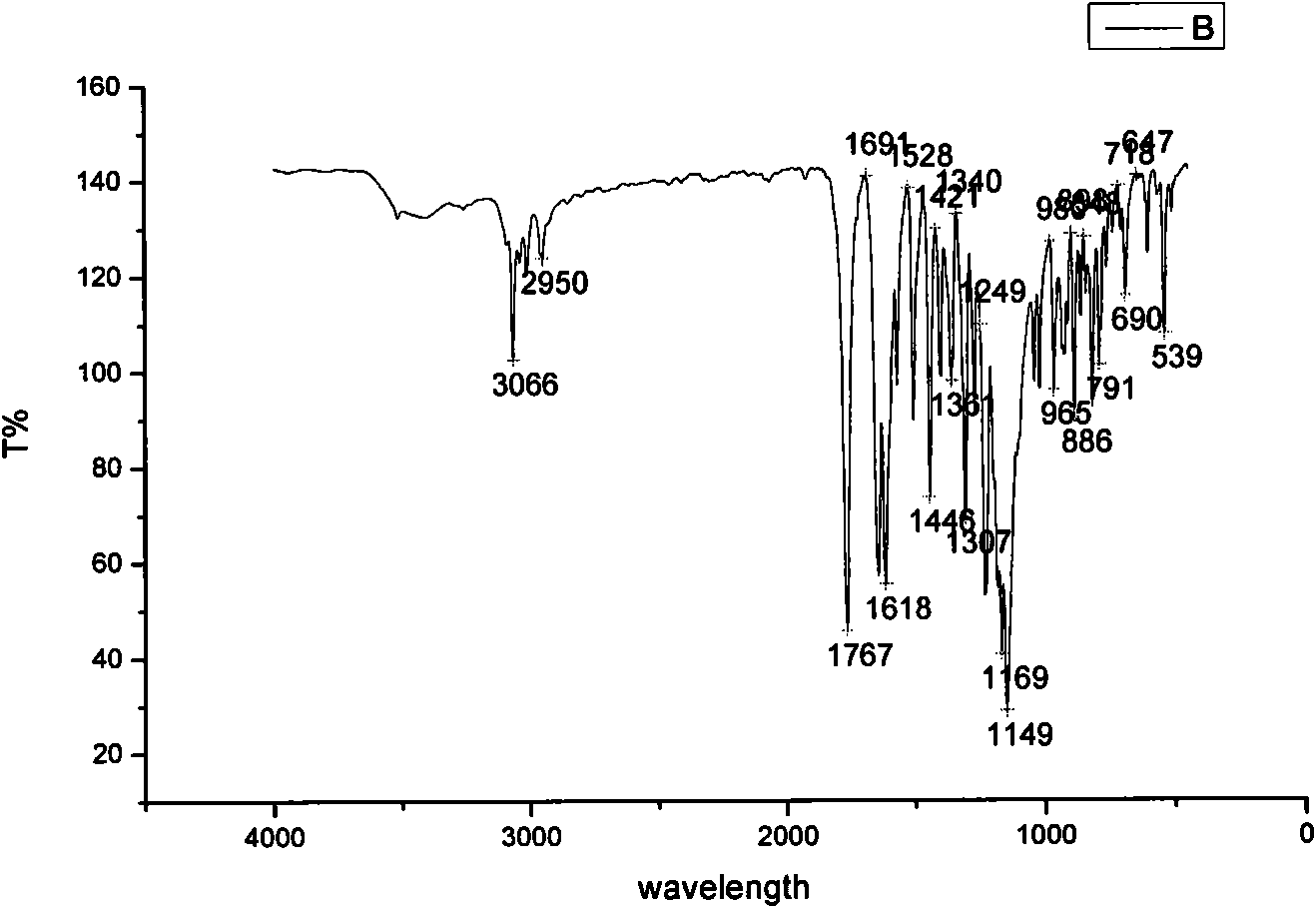 Daidzein derivative and preparation method thereof