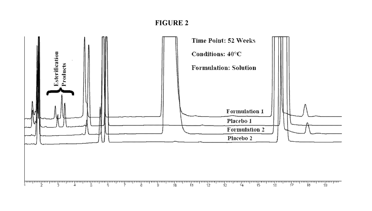 Lisinopril formulations