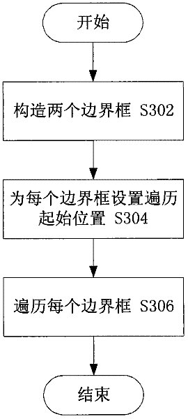 Convex polygon interpolation method and system for graphic raster scanning