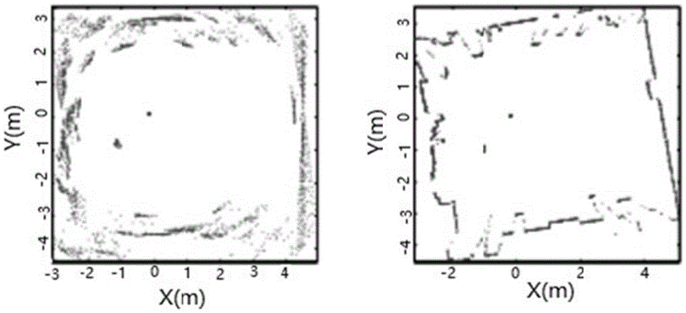 Method and device for point cloud measurement data quality evaluation optimization