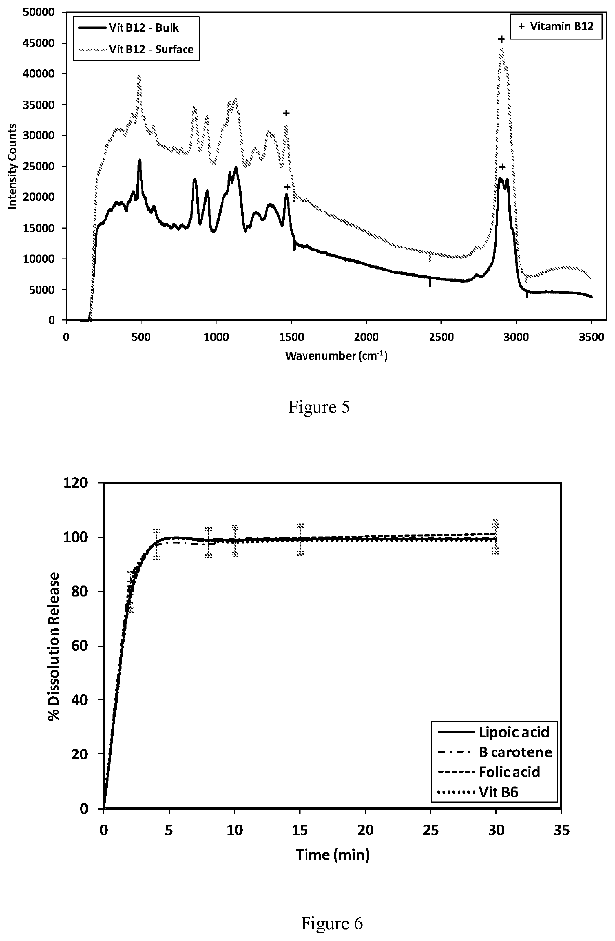 Oral dispersible film composition