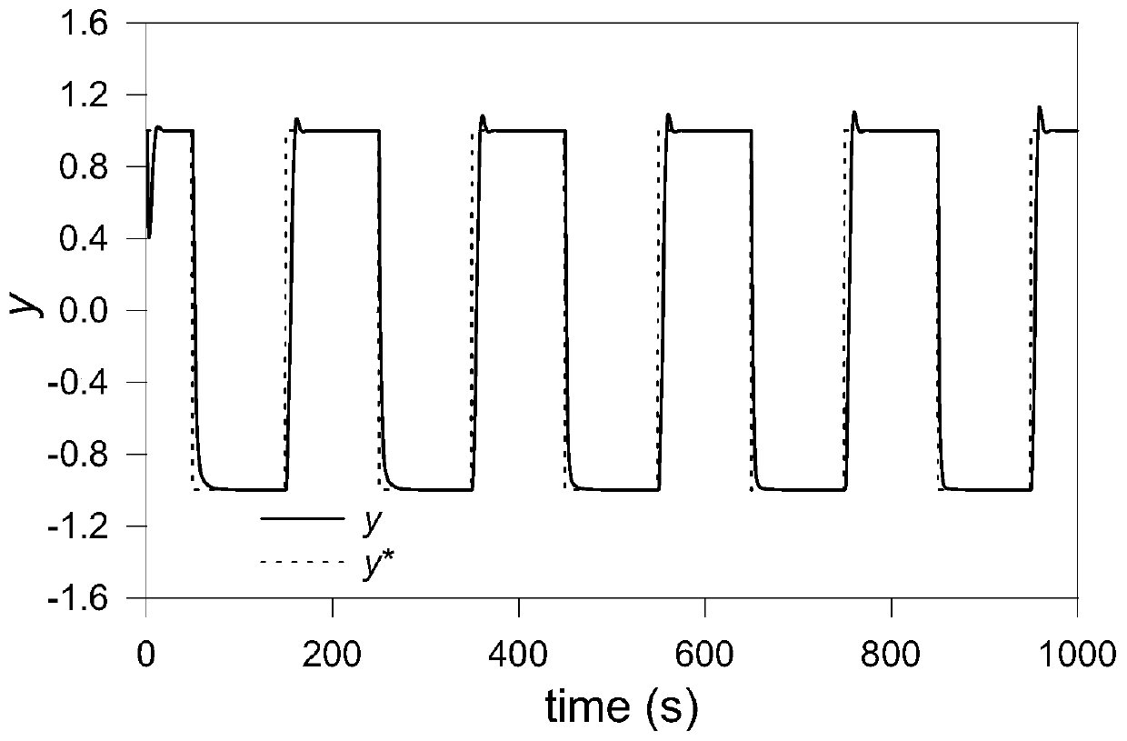 Parameter self-tuning method based on system error for miso compact model-free controller