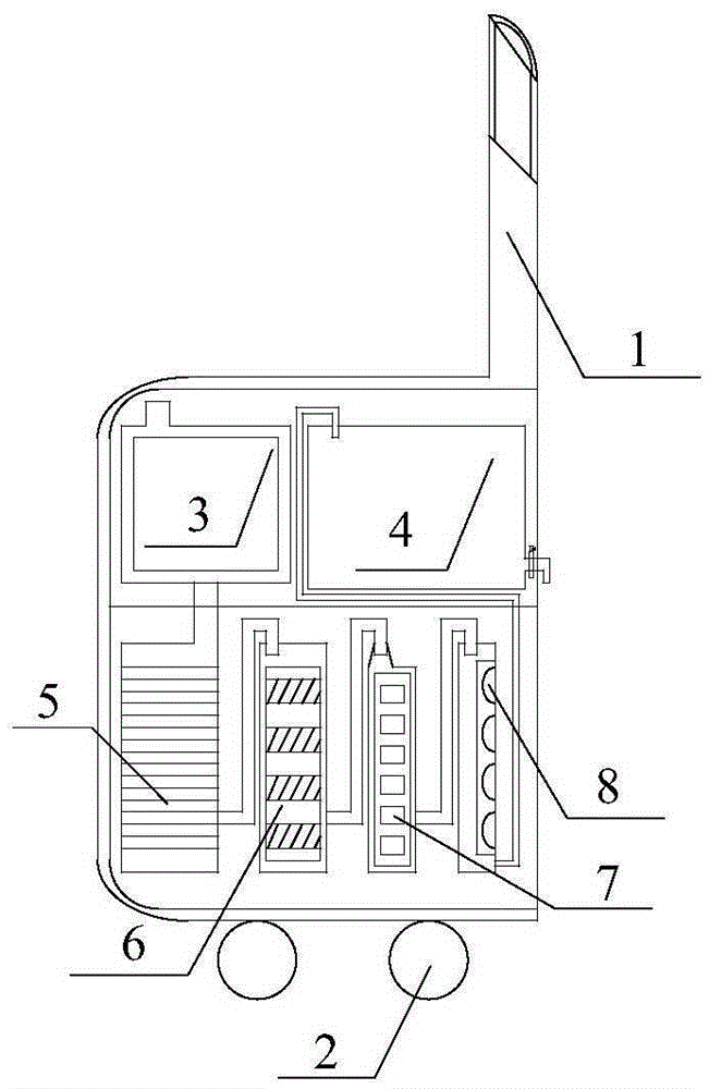 Portable emergency water treatment system applicable to victim settlement point in disaster area