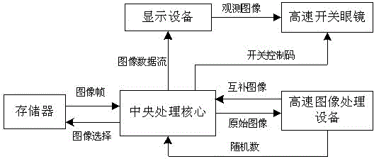 Information hiding method and system based on image complementation