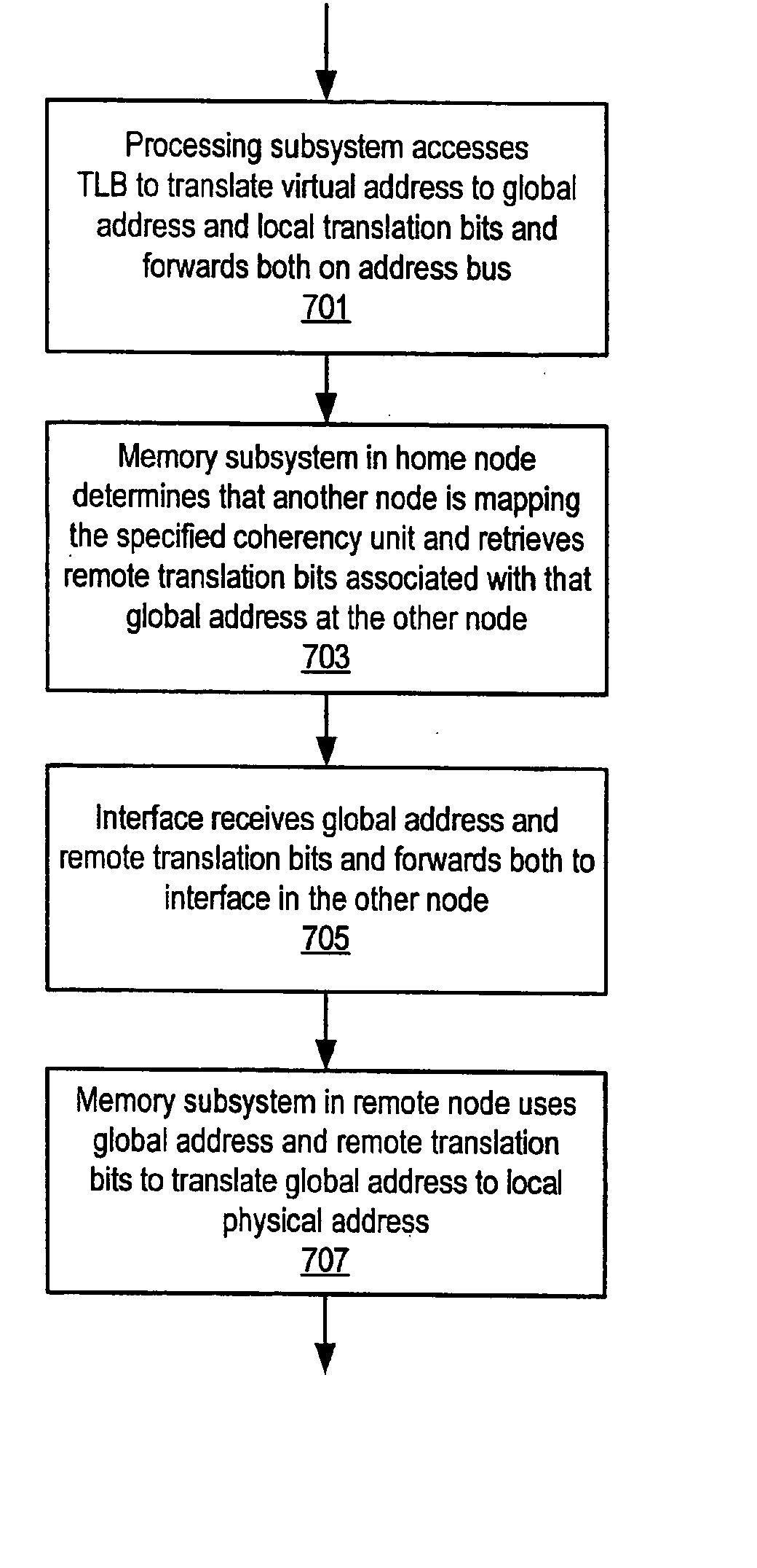 Performing virtual to global address translation in processing subsystem