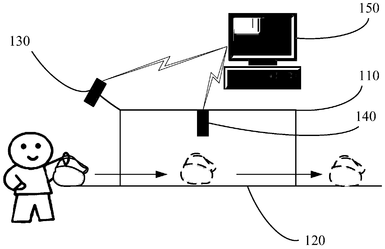 Security inspection method and device