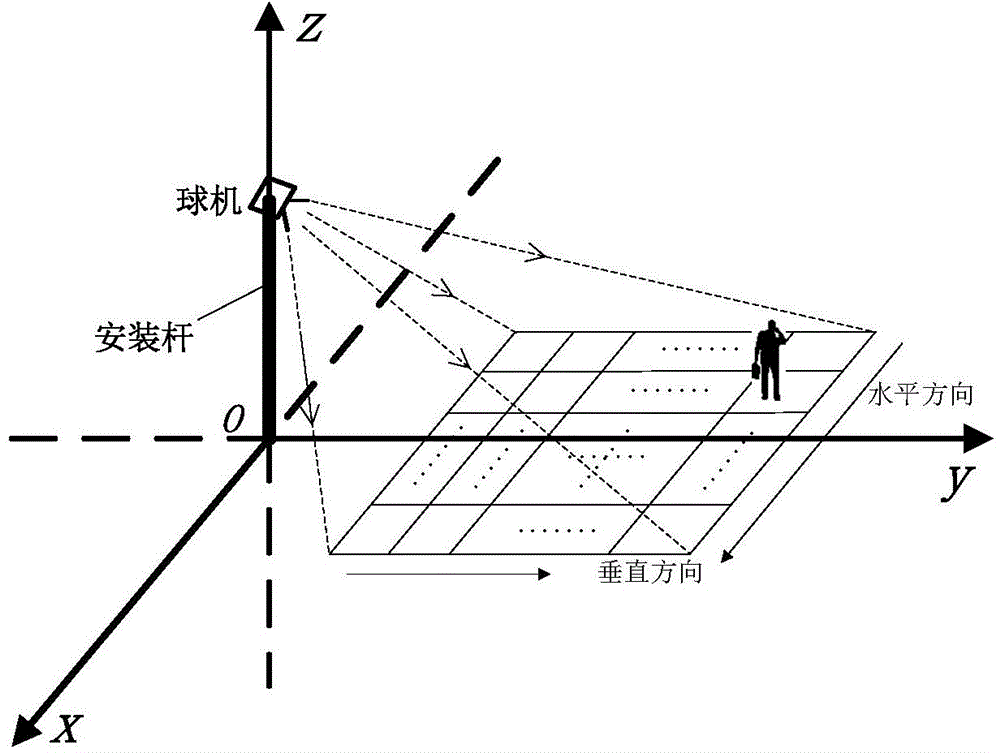 Control method of monitoring ball machine