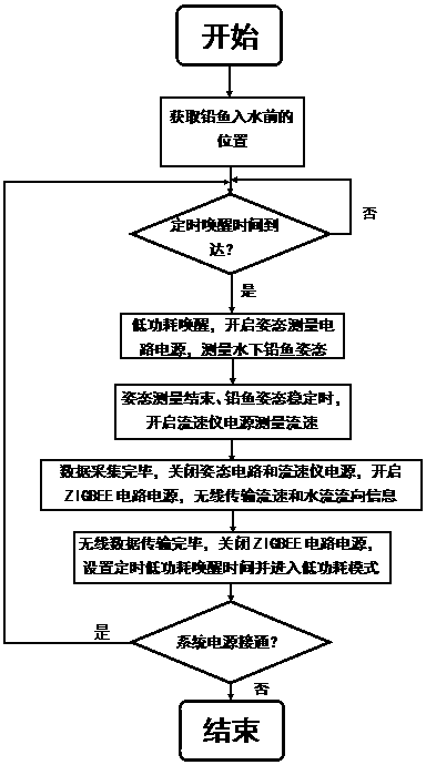 A three-dimensional attitude-based intelligent lead fish current measurement method and its circuit