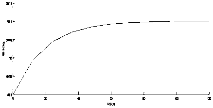 A New Energy Consumption Method Based on Power Generation Frequency Limit Adjustment