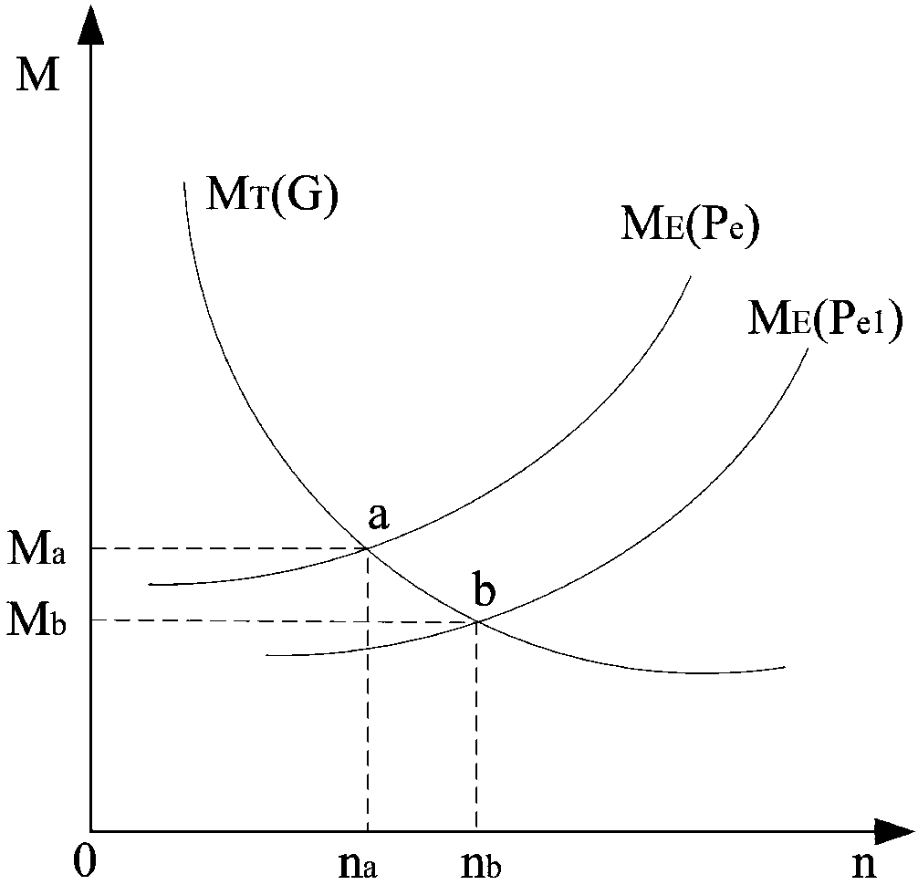 A New Energy Consumption Method Based on Power Generation Frequency Limit Adjustment