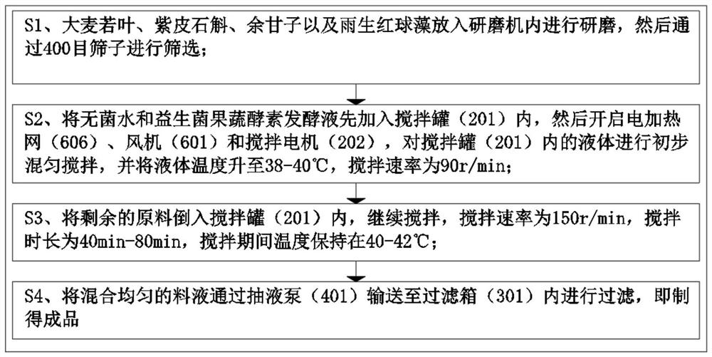 Probiotic comprehensive fruit and vegetable enzyme liquid as well as preparation method and device thereof