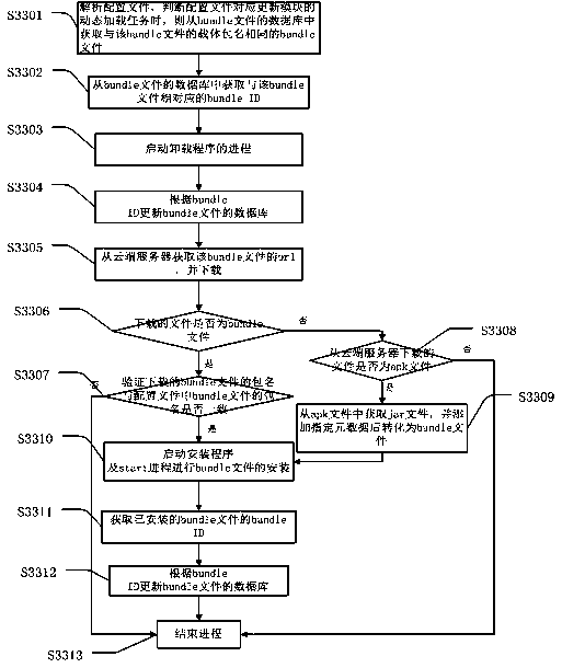 Android platform module dynamic loading method and system