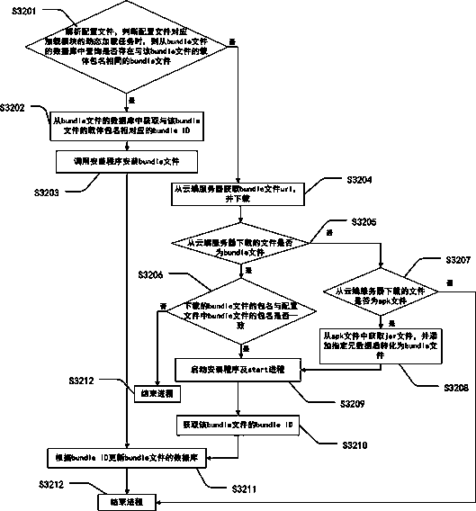 Android platform module dynamic loading method and system