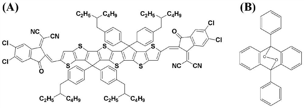 Preparation method and application of self-oxygen-carrying photo-thermal preparation/anthracene endoperoxide/polymer composite nanoparticles