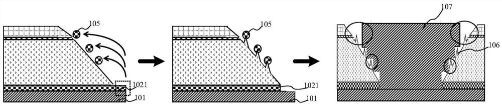 an etching method