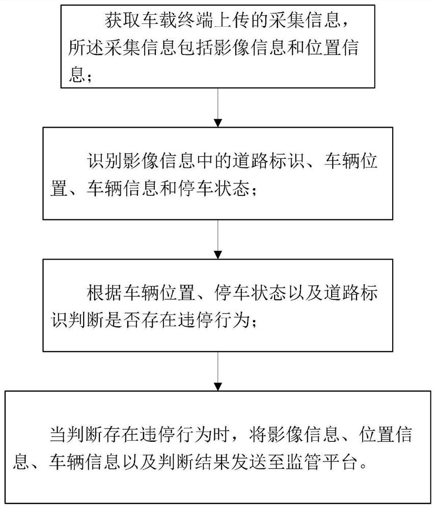 Visual identification-based illegal parking detection system