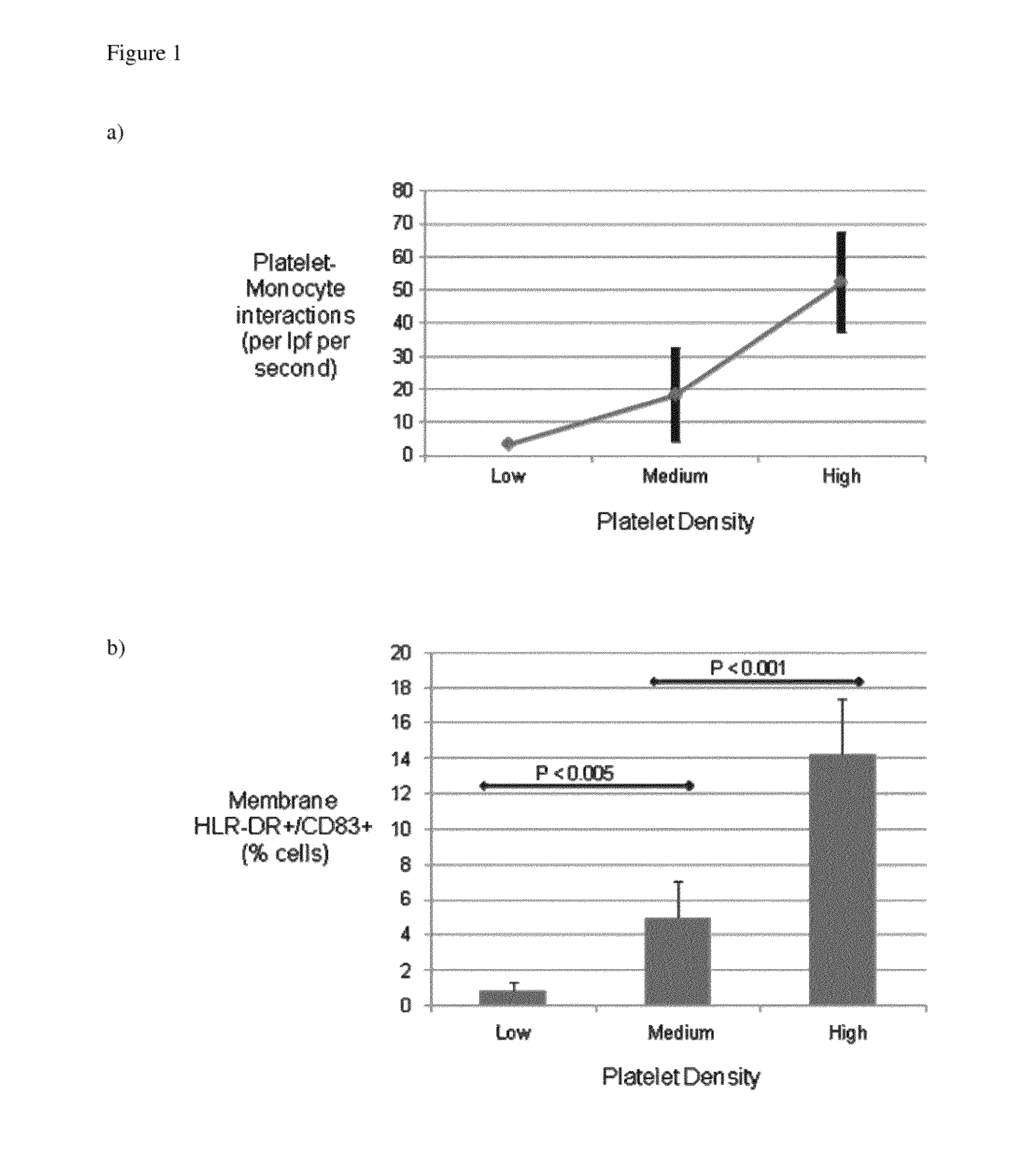 Method for obtaining immuno-suppressive dendritic cells