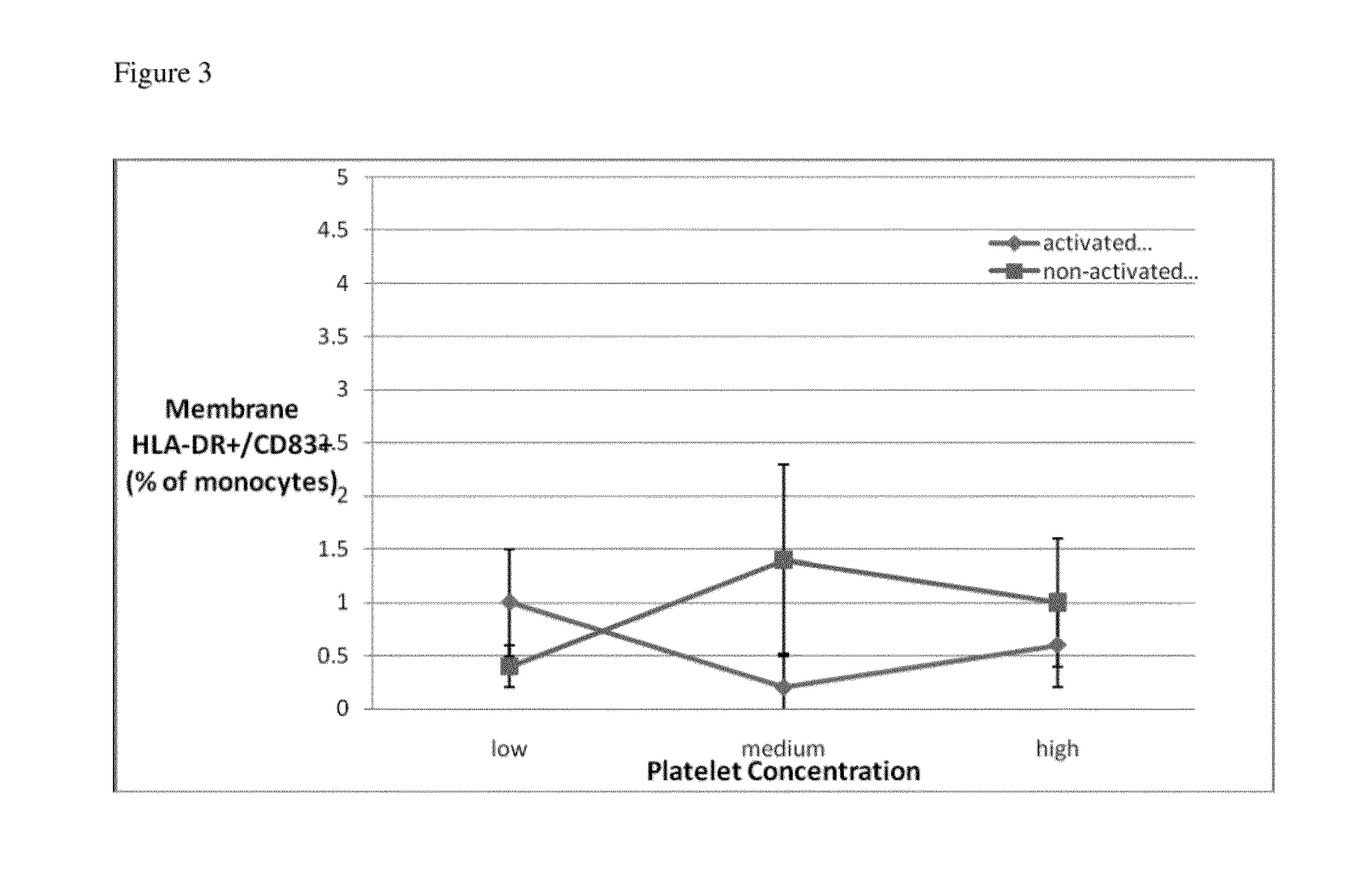 Method for obtaining immuno-suppressive dendritic cells