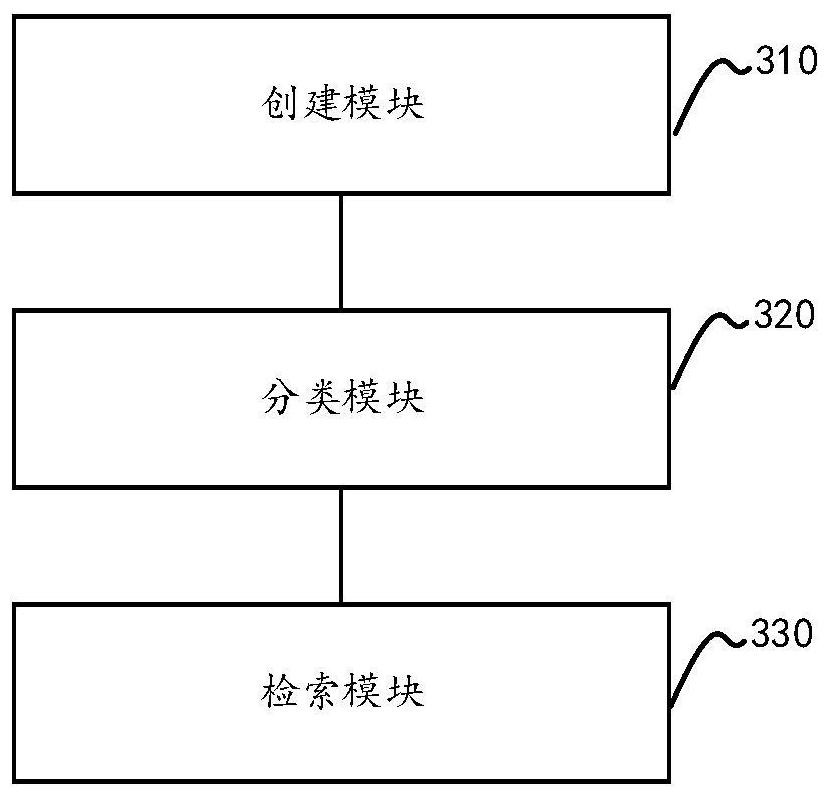 Index structure and retrieval method, device and equipment for unstructured data