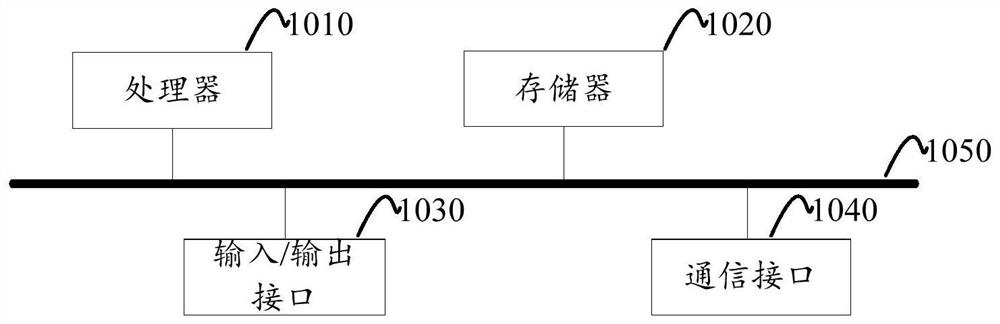 Index structure and retrieval method, device and equipment for unstructured data