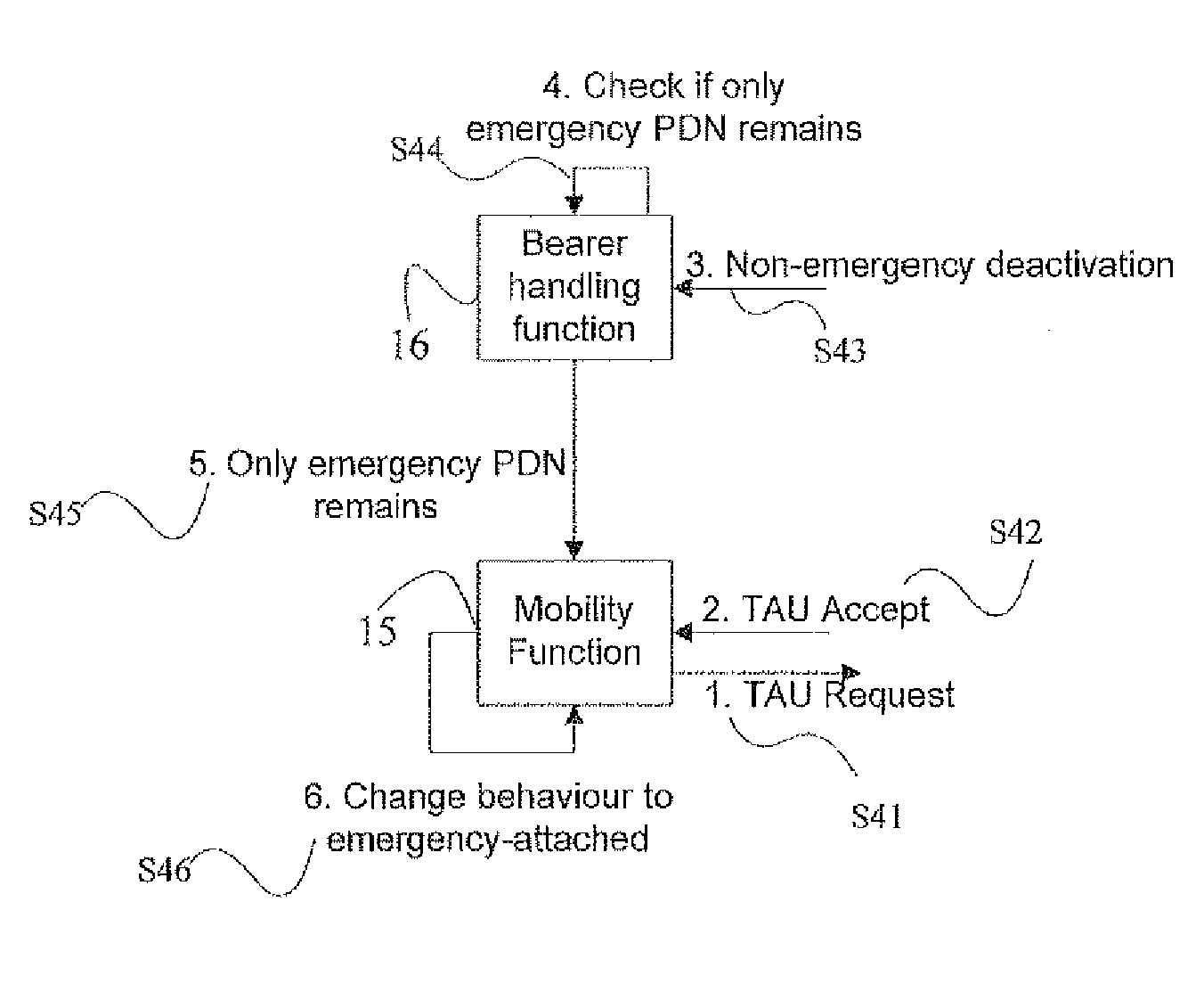 Method, system and apparatus for resumption of normal service