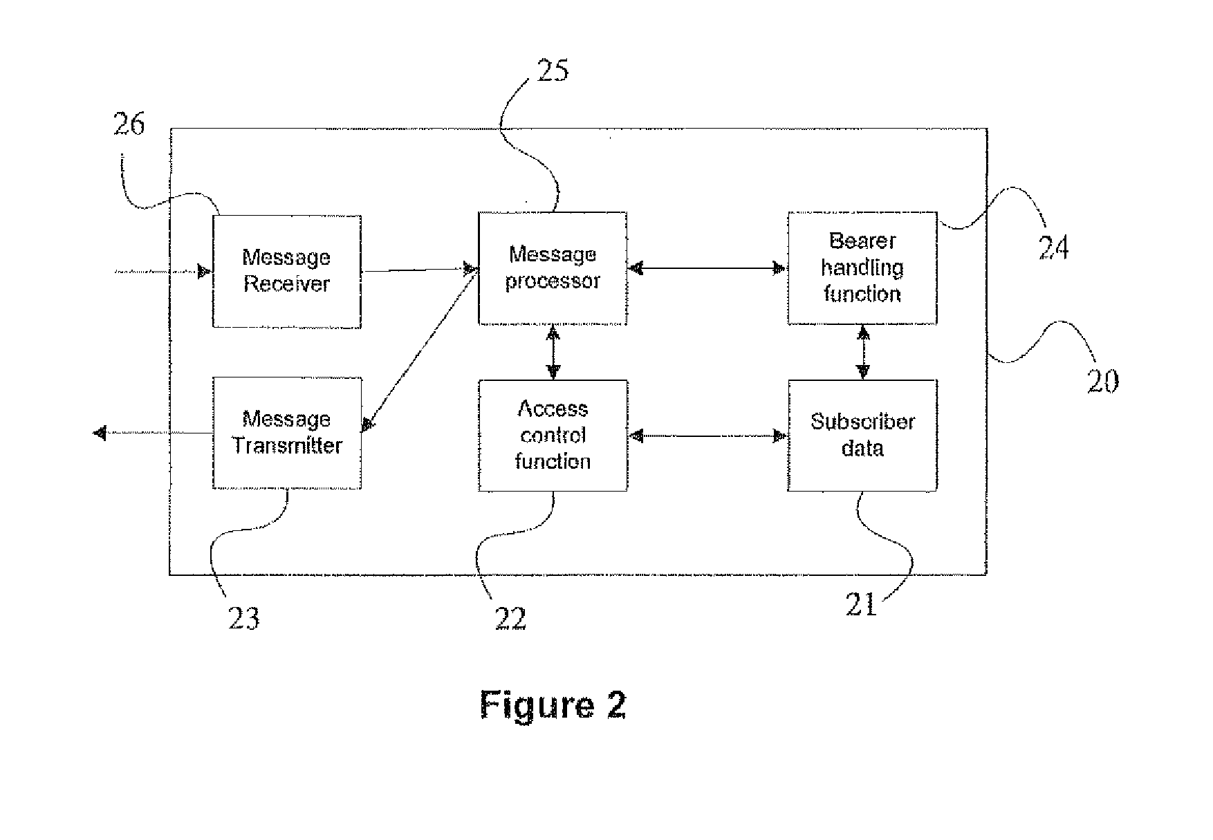 Method, system and apparatus for resumption of normal service