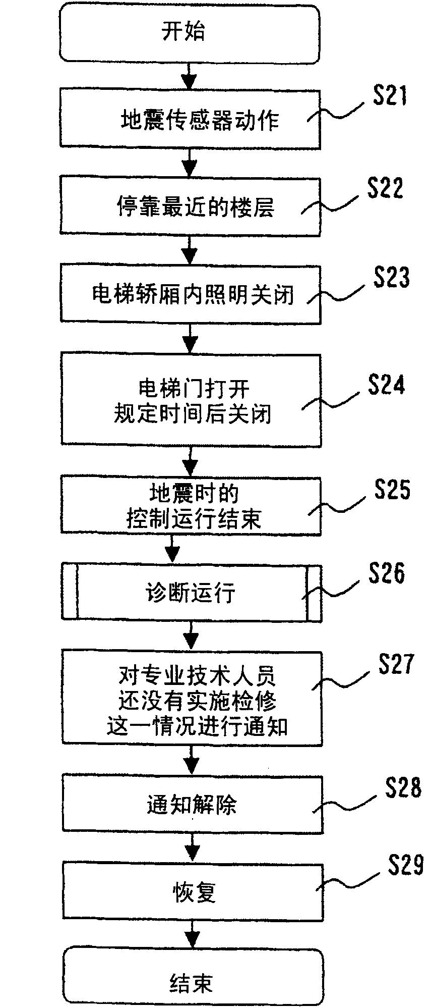 Elevator control device