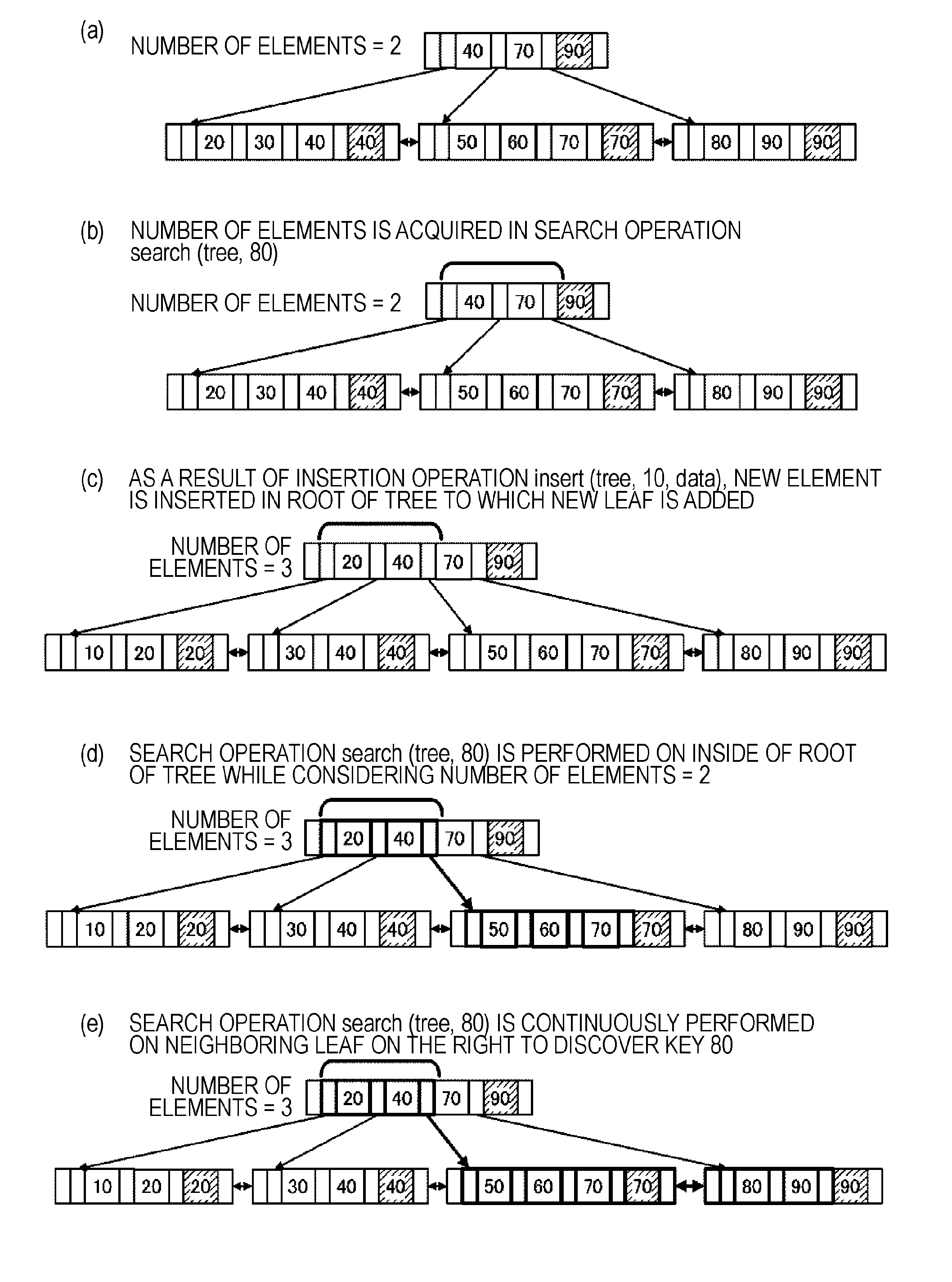 Method for searching a tree structure